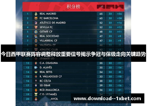 今日西甲联赛阵容调整释放重要信号揭示争冠与保级走向关键趋势 今日西甲联赛阵容调整释放重要信号揭示争冠与保级走向关键趋势
