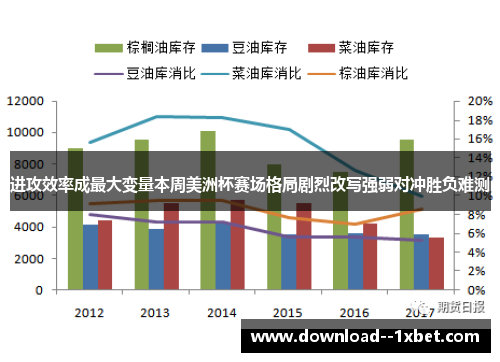 进攻效率成最大变量本周美洲杯赛场格局剧烈改写强弱对冲胜负难测 进攻效率成最大变量本周美洲杯赛场格局剧烈改写强弱对冲胜负难测