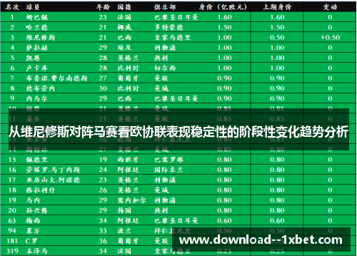 从维尼修斯对阵马赛看欧协联表现稳定性的阶段性变化趋势分析 从维尼修斯对阵马赛看欧协联表现稳定性的阶段性变化趋势分析