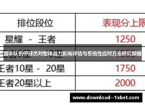 国家队伤停球员对整体战力影响评估与系统性应对方案研究策略 国家队伤停球员对整体战力影响评估与系统性应对方案研究策略