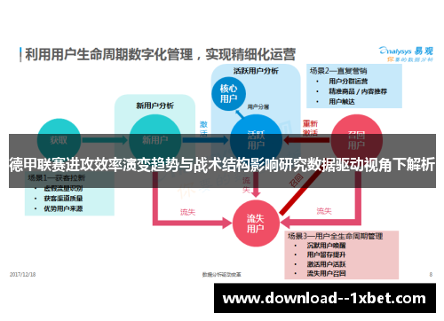 德甲联赛进攻效率演变趋势与战术结构影响研究数据驱动视角下解析