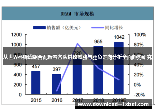 从世界杯锋线组合配置看各队进攻威胁与胜负走向分析全面趋势研究 从世界杯锋线组合配置看各队进攻威胁与胜负走向分析全面趋势研究