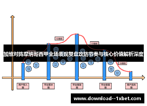 加维对阵摩纳哥西甲全场表现复盘攻防节奏与核心价值解析深度