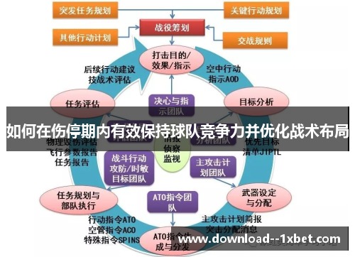 如何在伤停期内有效保持球队竞争力并优化战术布局 如何在伤停期内有效保持球队竞争力并优化战术布局