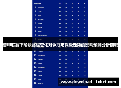意甲联赛下阶段赛程变化对争冠与保级走势的影响预测分析前瞻 意甲联赛下阶段赛程变化对争冠与保级走势的影响预测分析前瞻