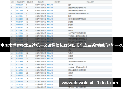 本周末世界杯焦点速览一文读懂体坛政经娱乐全热点话题解析趋势一览 本周末世界杯焦点速览一文读懂体坛政经娱乐全热点话题解析趋势一览