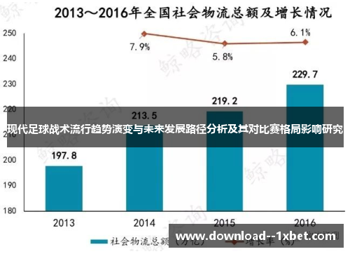 现代足球战术流行趋势演变与未来发展路径分析及其对比赛格局影响研究