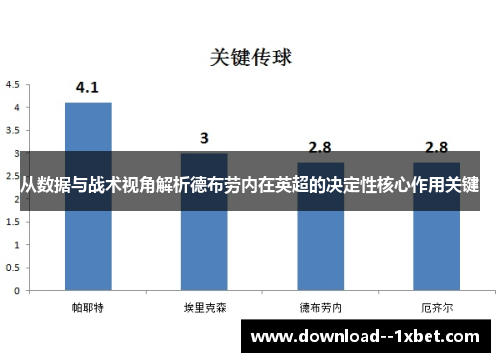 从数据与战术视角解析德布劳内在英超的决定性核心作用关键 从数据与战术视角解析德布劳内在英超的决定性核心作用关键