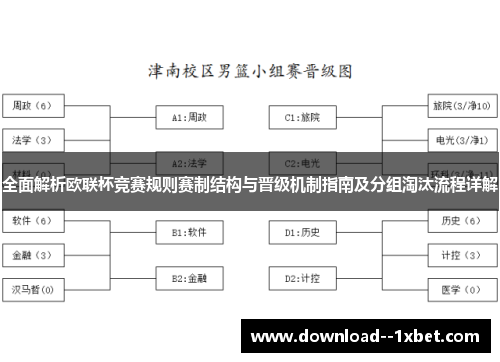全面解析欧联杯竞赛规则赛制结构与晋级机制指南及分组淘汰流程详解 全面解析欧联杯竞赛规则赛制结构与晋级机制指南及分组淘汰流程详解