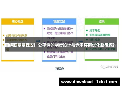 围绕联赛赛程安排公平性的制度设计与竞争环境优化路径探讨 围绕联赛赛程安排公平性的制度设计与竞争环境优化路径探讨